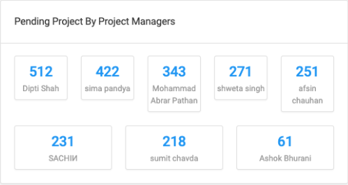 Pending Project By Project Managers